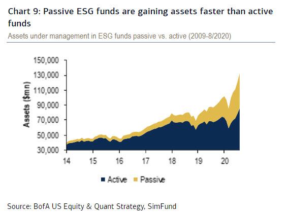 Here Are The Most Popular ESG Fund Holdings | LaptrinhX